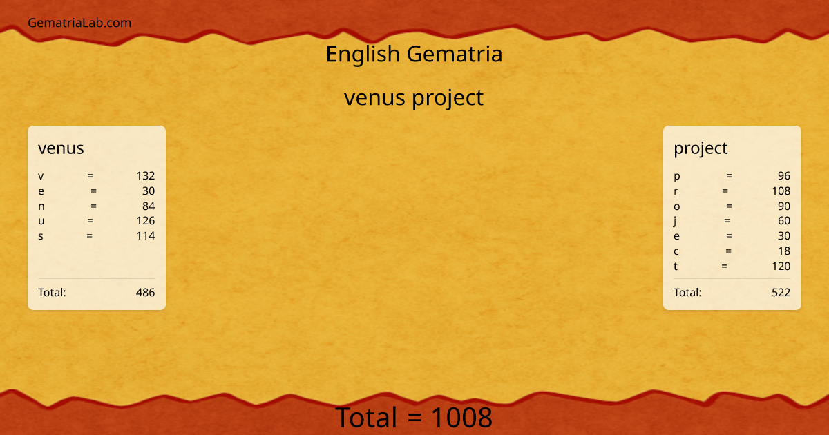 venus project in english Gematria
